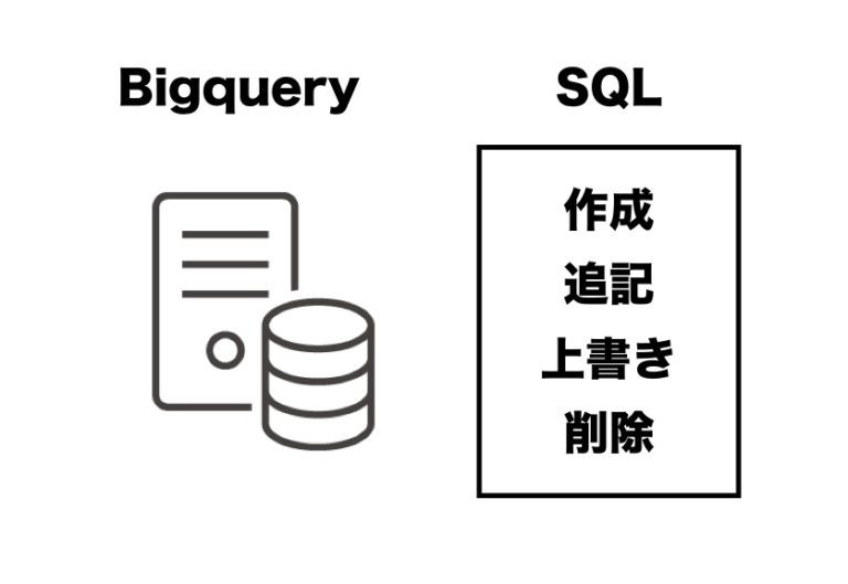 【サンプルコードあり】SQLでBigqueryのテーブル作成・追記・上書き・削除 はやぶさエンジニア